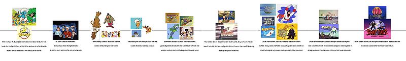 File:Cartoontimeline.jpg